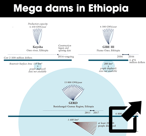 etiopia-小all-on-dighe-eng-final.png
